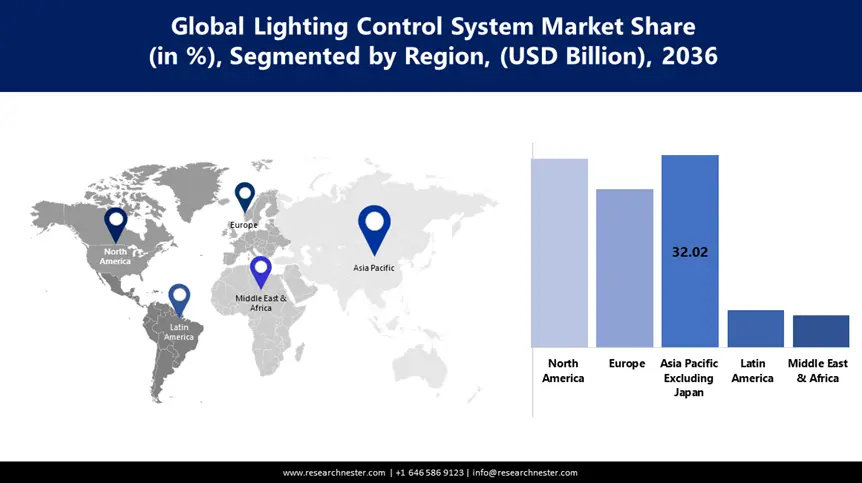Lighting Control System Market size